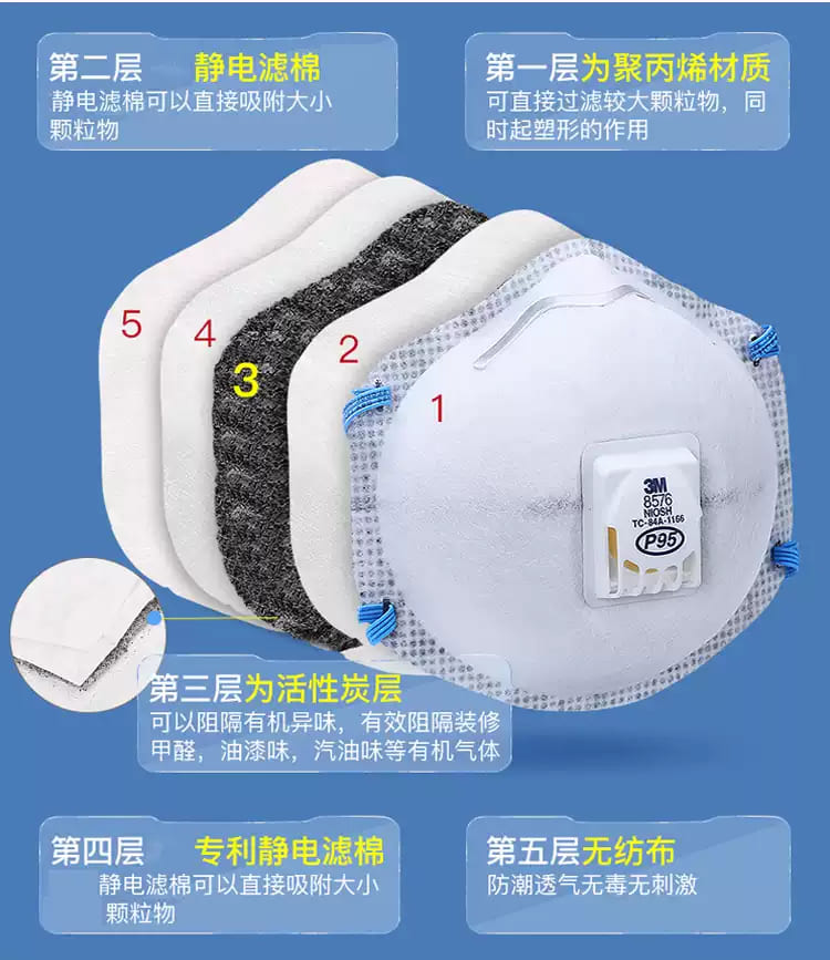 3M 8576CN 防颗粒物口罩 （头戴式、活性炭、减除酸性气体异味、呼气阀）